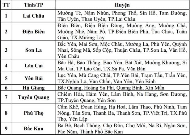 Những khu vực có nguy cơ cao xảy ra lũ quét, sạt lở đất do mưa lớn
