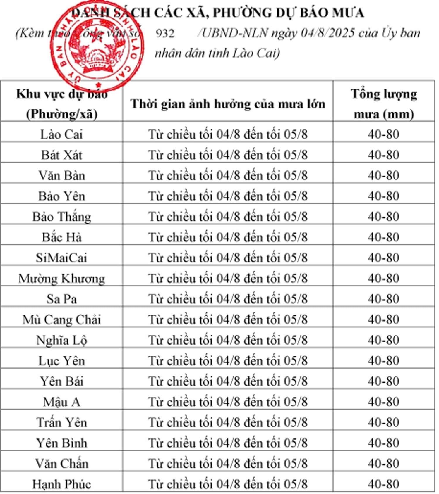 Dự báo nhiều khu vực của tỉnh Lào Cai có nguy cơ hứng chịu mưa to đến rất to