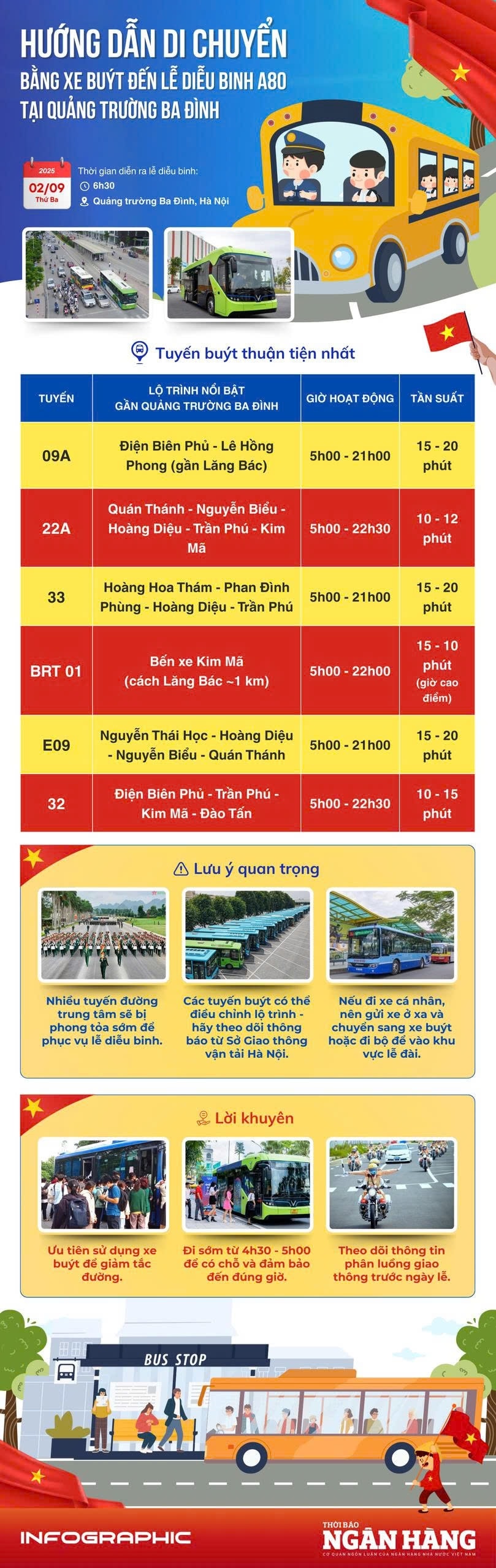 Hướng dẫn các tuyến xe buýt để đến khu vực diễn ra lễ diễu binh, diễu hành ngày 2/9 1