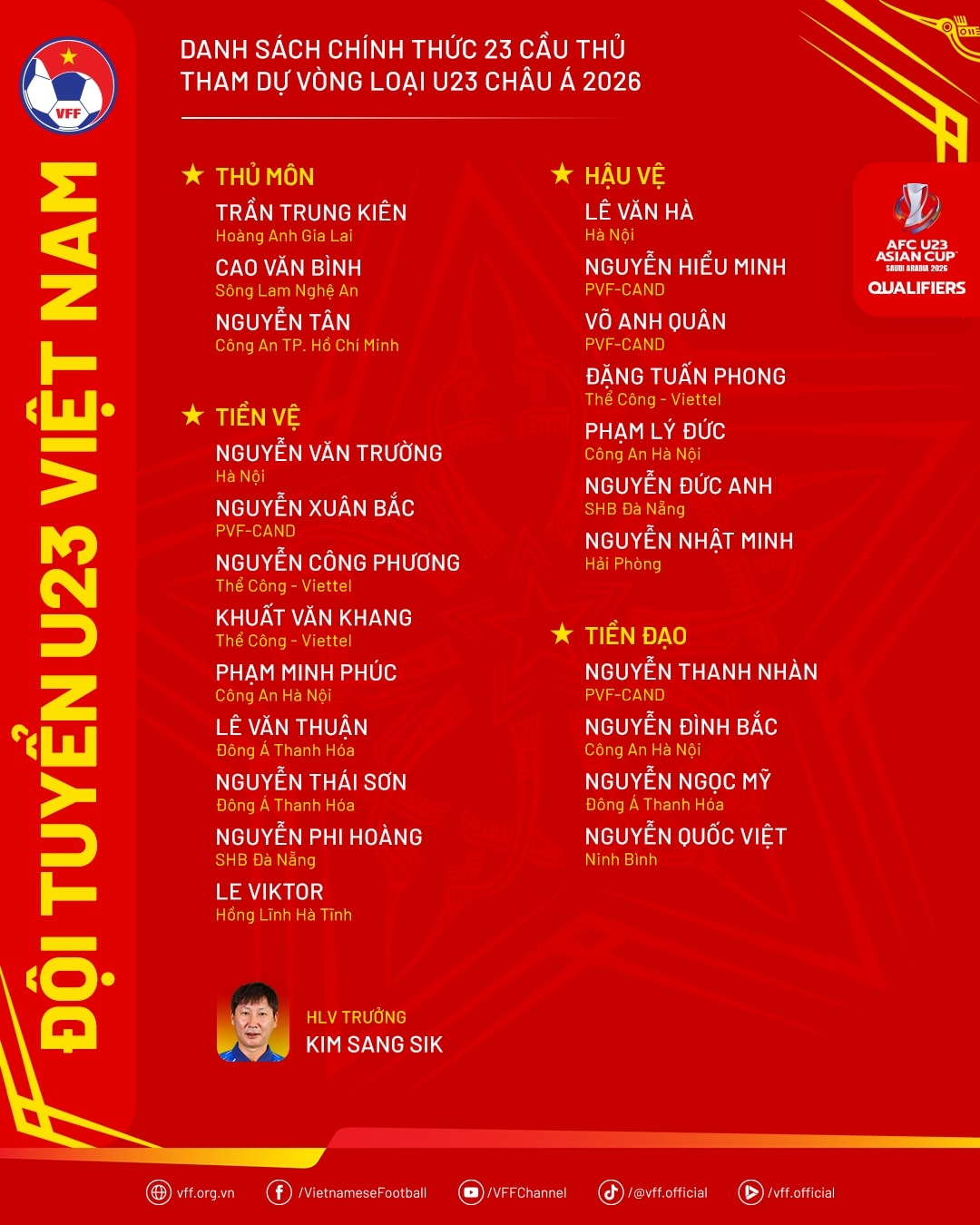 Danh sách các cầu thủ U23 Việt Nam tham dự giải U23 châu Á 2026 (Ảnh IT)