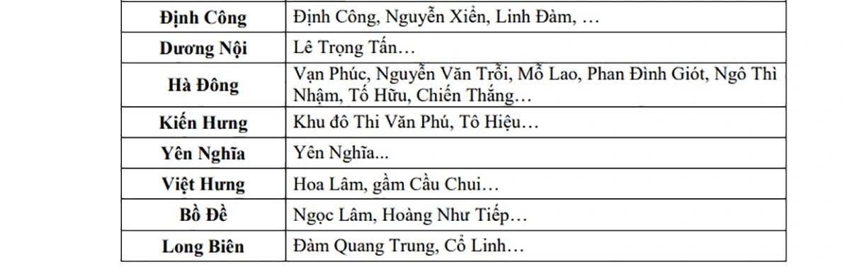 Hà Nội mưa xối xả, ban ngày mà như đêm, nhiều tuyến đường ngập nặng 4