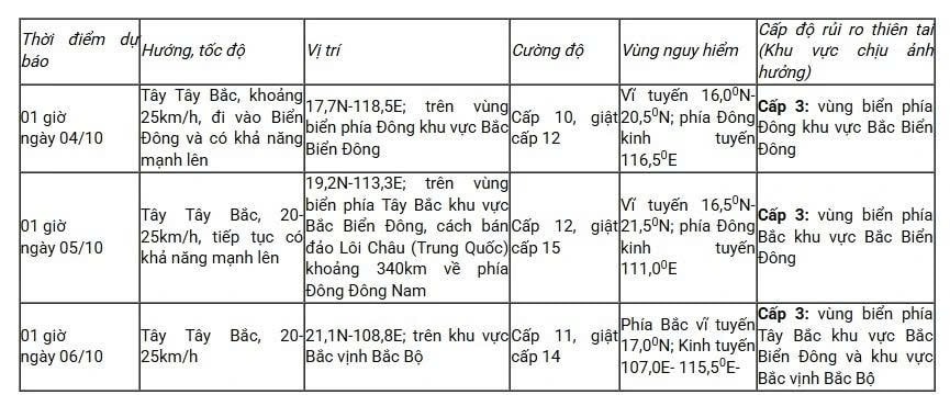 Bão Matmo giật cấp 13 đang hướng vào Biển Đông 1