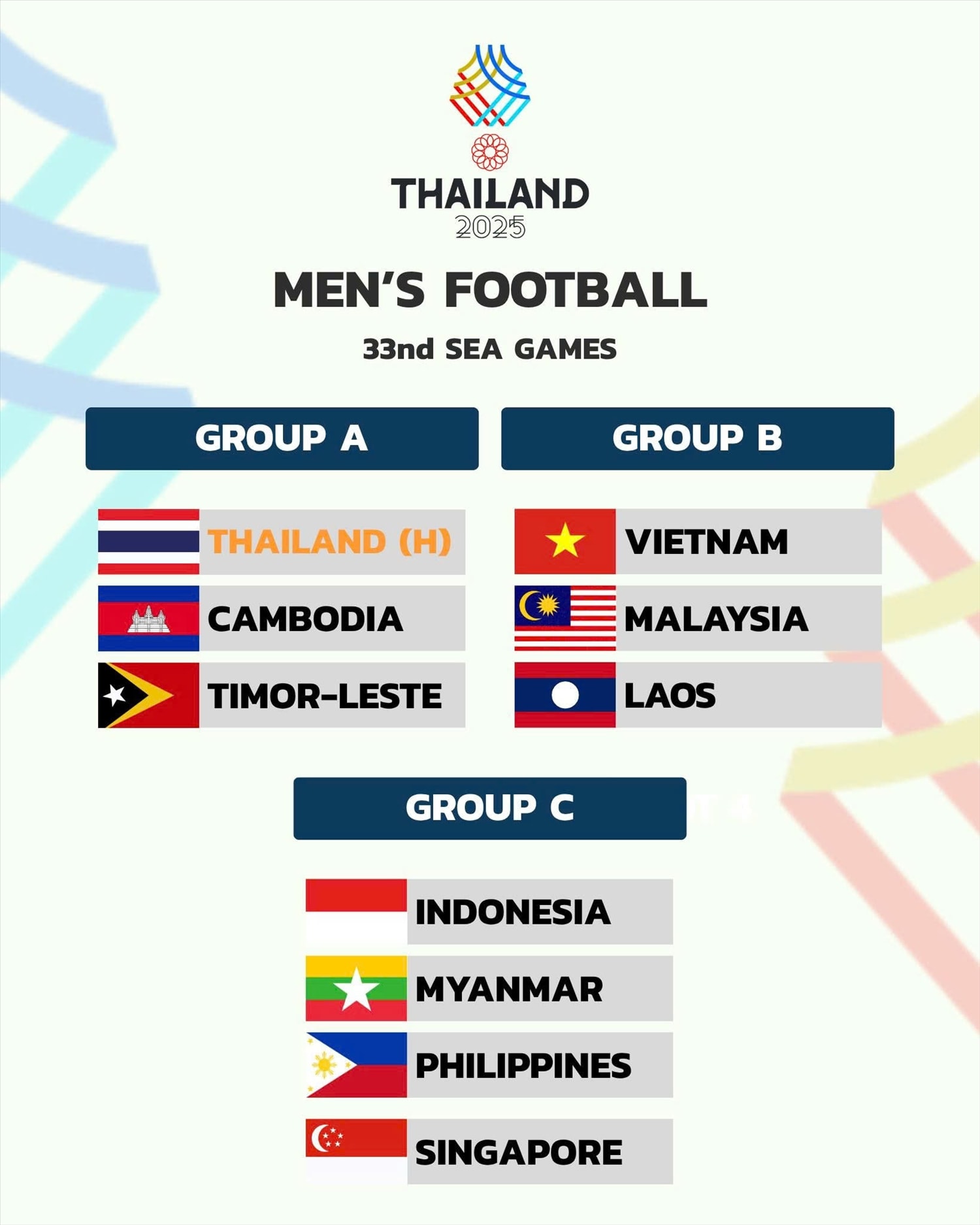 Kết quả bốc thăm chia bảng môn bóng đá nam SEA Games 33 (Ảnh IT)