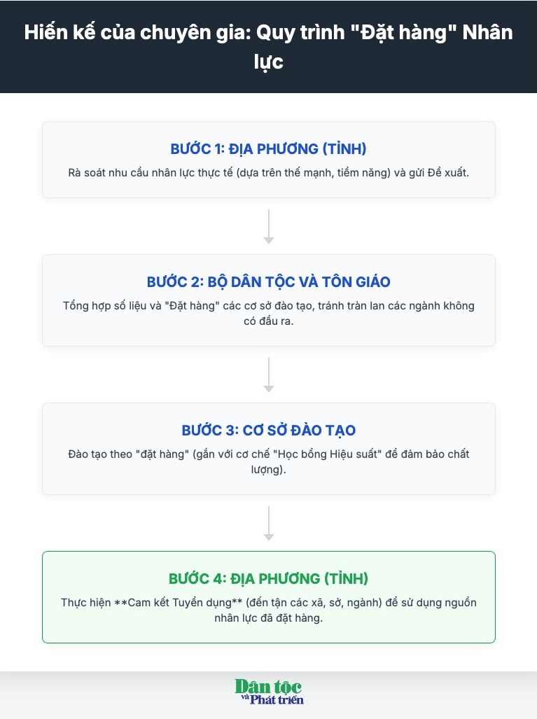 (Bài TS Pv)Từ bản làng gửi đến nghị trường Quốc hội: Chuyên gia phản bác 'miễn học phí toàn diện', đề xuất 'Học bổng Hiệu suất' 2