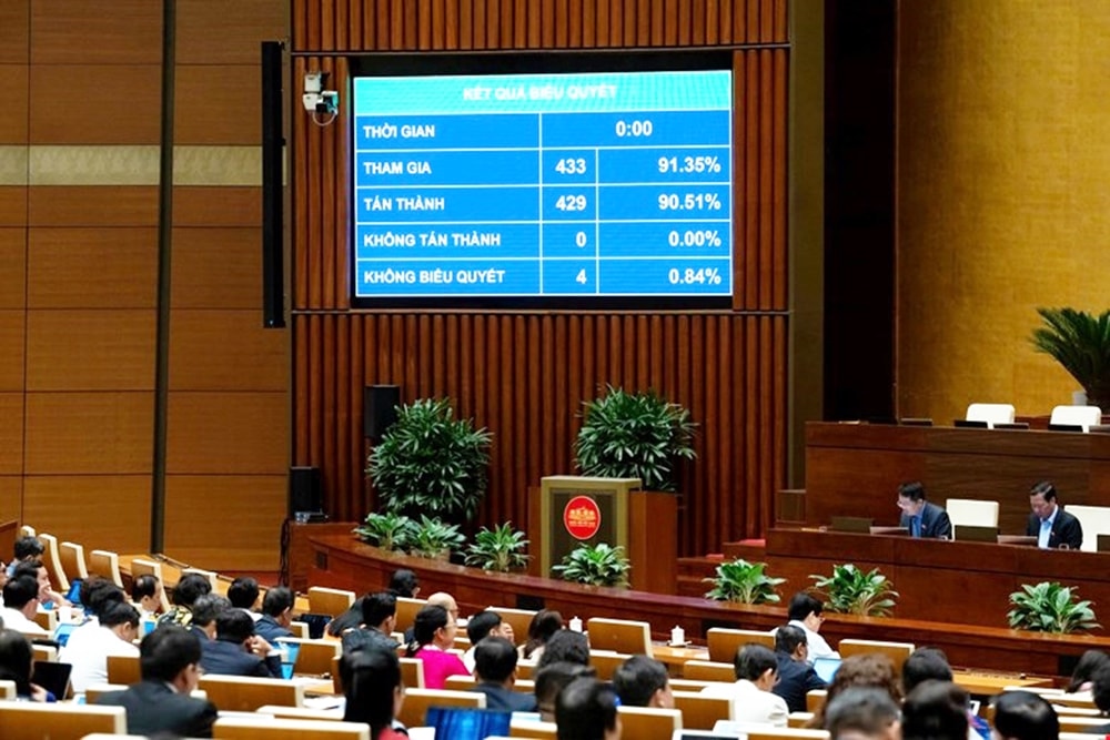 Quốc hội biểu quyết thông qua Nghị quyết về kế hoạch phát triển KT-XH năm 2026 với tỷ lệ tán thành cao