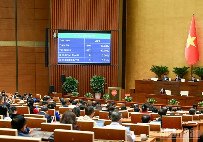Kết quả biểu quyết thông qua Luật Báo chí (sửa đổi). Kết quả biểu quyết thông qua Luật Báo chí (sửa đổi).