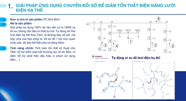 Những năm gần đây, EVNNPC đã triển khai đồng bộ nhiều chương trình KCCN, đổi mới sáng tạo, chuyển đổi số trên tất cả các lĩnh vực: kỹ thuật – vận hành, kinh doanh – dịch vụ khách hàng, quản trị nội bộ và đào tạo nguồn nhân lực.