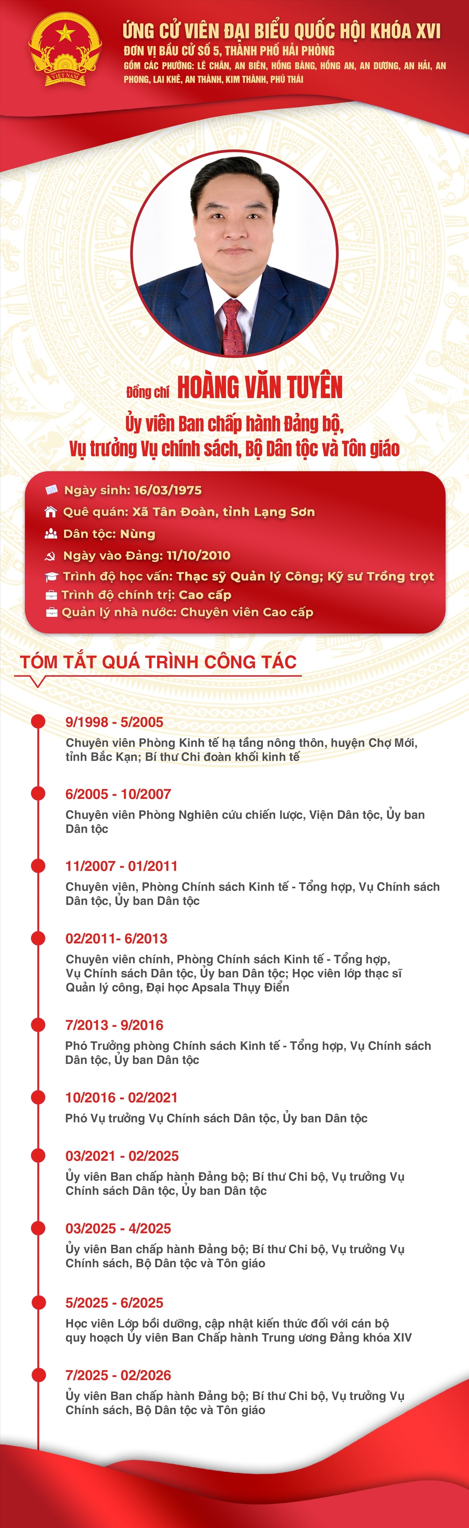 Tiểu sử ông Hoàng Văn Tuyên, Vụ trưởng Vụ Chính sách, Bộ Dân tộc và Tôn giáo