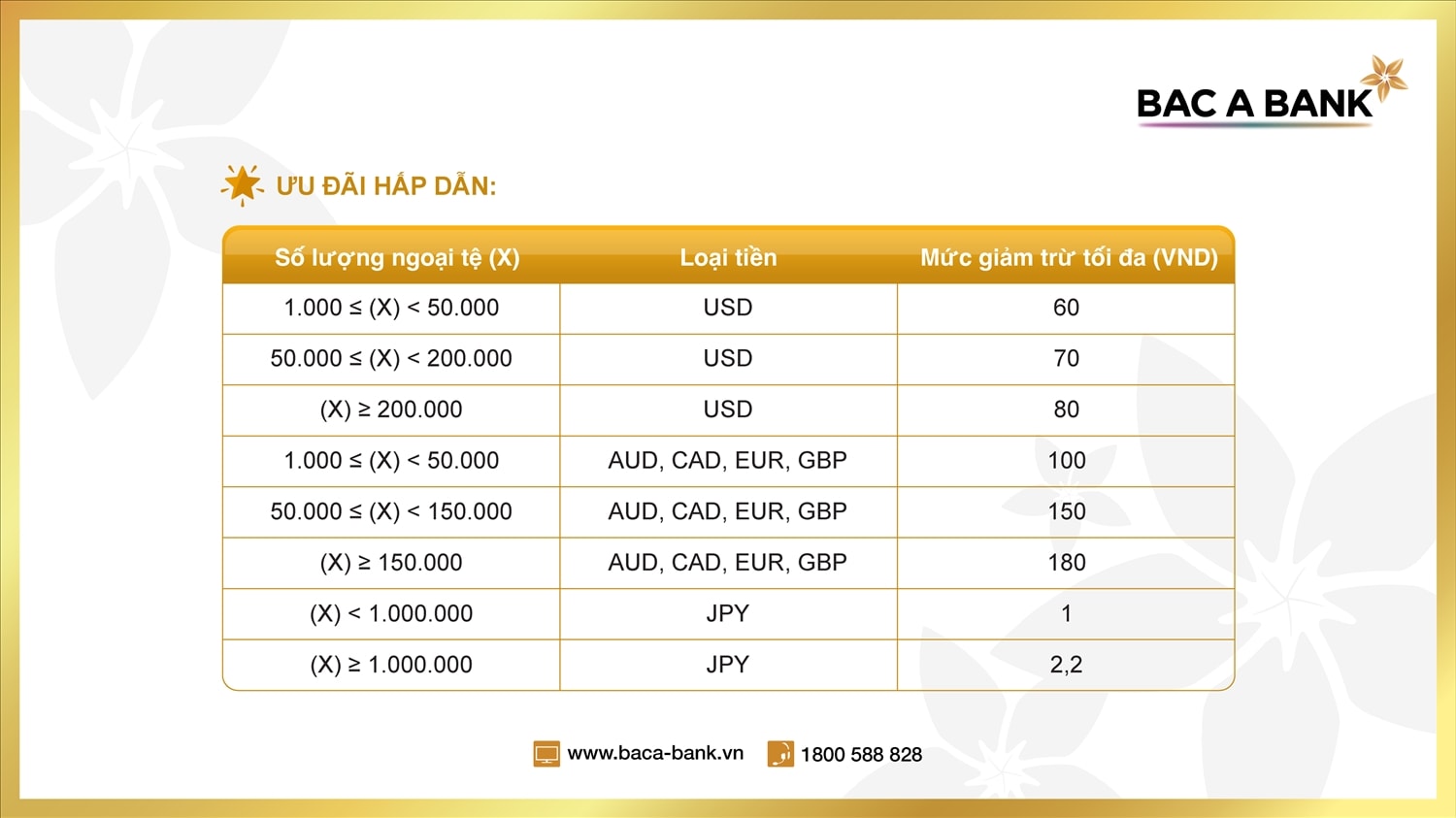 Bảng Ưu đãi tỷ giá chi tiết của BAC A BANK