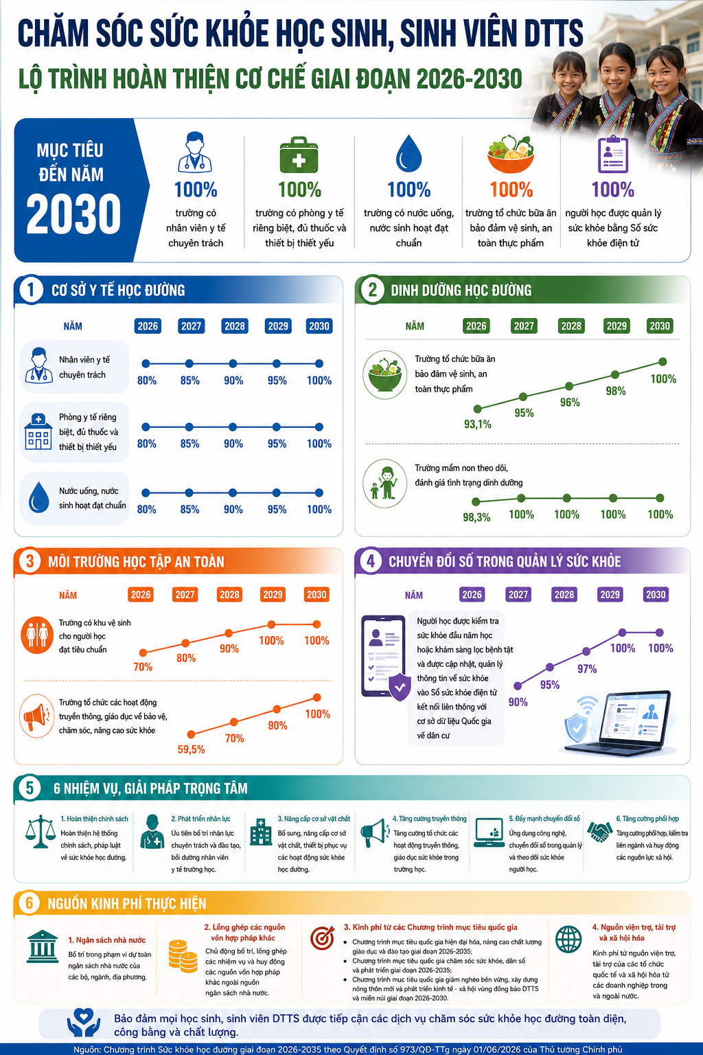 Đến năm 2030