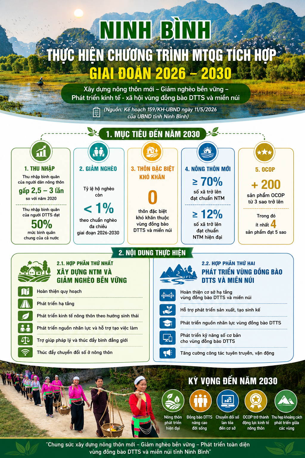 Chủ tịch UBND tỉnh Ninh Bình