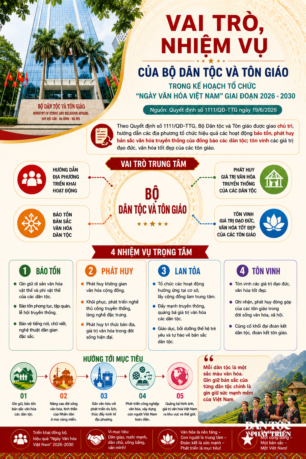 Bộ Dân tộc và Tôn giáo
