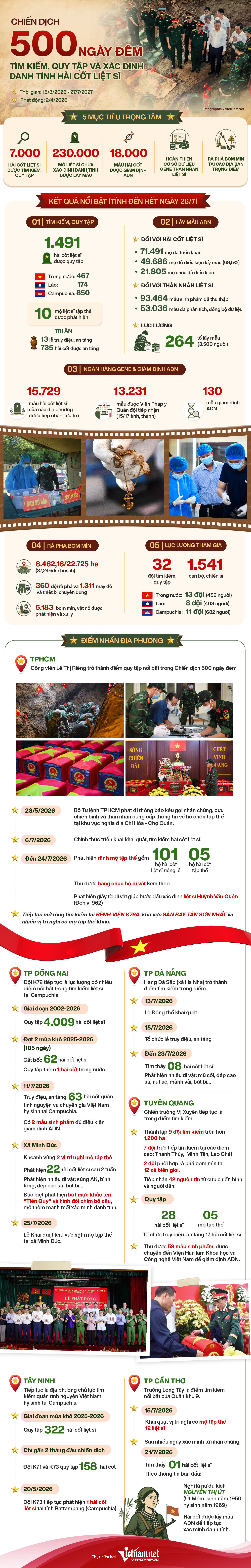 Chiến dịch 500 ngày đêm Info (2).jpg