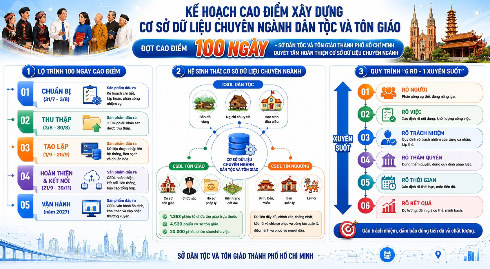 TP HCM
