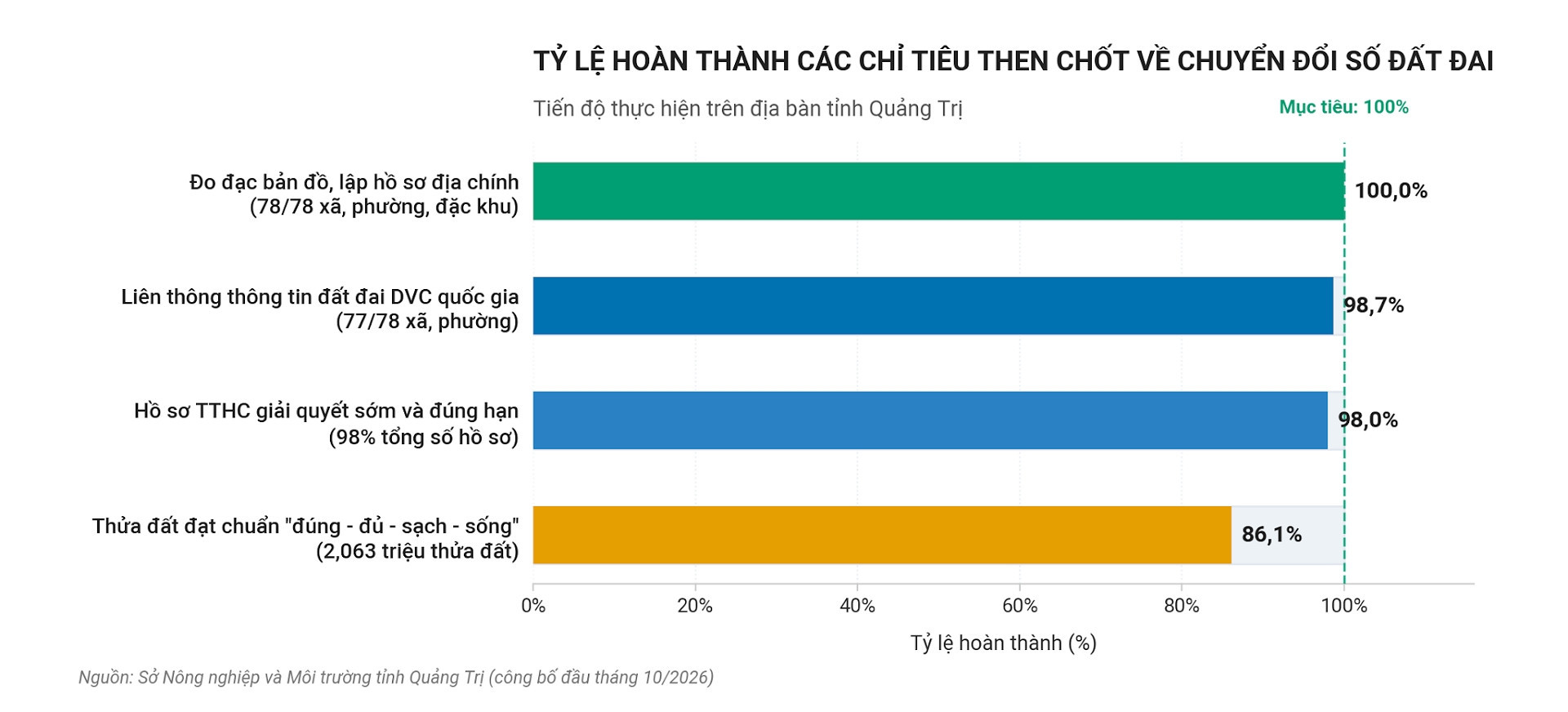 W-Bieu do 2 So hoa dat dai tai Quang Tri.jpg
