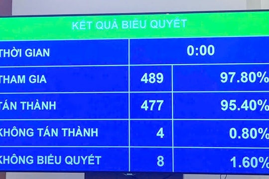 "Ngày Văn hóa Việt Nam - 24/11": Người lao động được nghỉ làm, hưởng nguyên lương