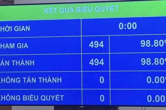 Quốc hội "chốt" mục tiêu tăng trưởng từ 10%/năm trở lên cho giai đoạn 2026 - 2030