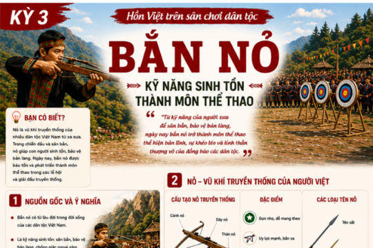 Bắn nỏ - Kỹ năng sinh tồn thành môn thể thao truyền thống