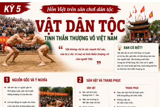 Vật dân tộc - Tinh thần thượng võ Việt Nam