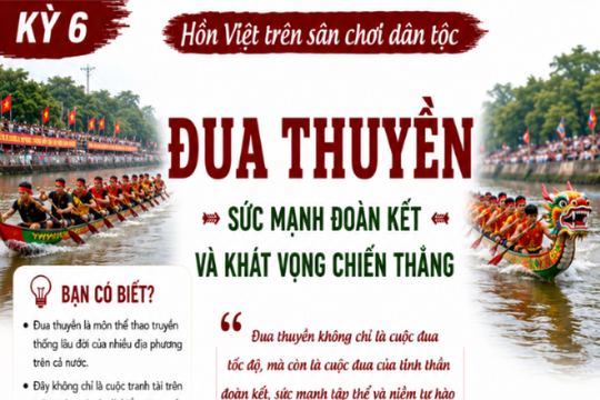 Đua thuyền - Sức mạnh đoàn kết và khát vọng chiến thắng