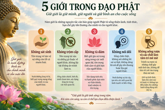 Từ vụ án mạng ở Đồng Nai: Nhìn lại 5 giới trong đạo Phật