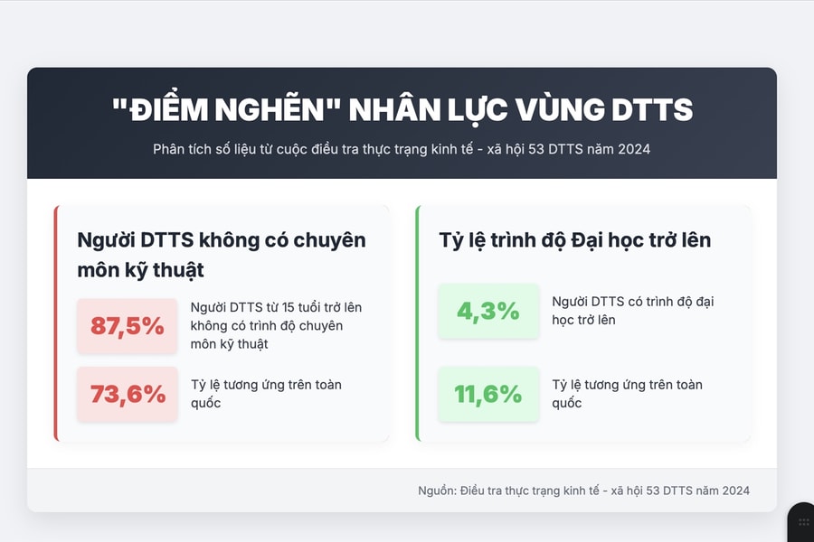 Từ bản làng gửi đến nghị trường Quốc hội: Phá "vòng luẩn quẩn" thất học - thất nghiệp (Bài 3)