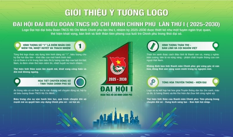 Công bố biểu trưng và ca khúc chính thức của Đại hội đại biểu Đoàn Thanh niên Chính phủ lần thứ I
