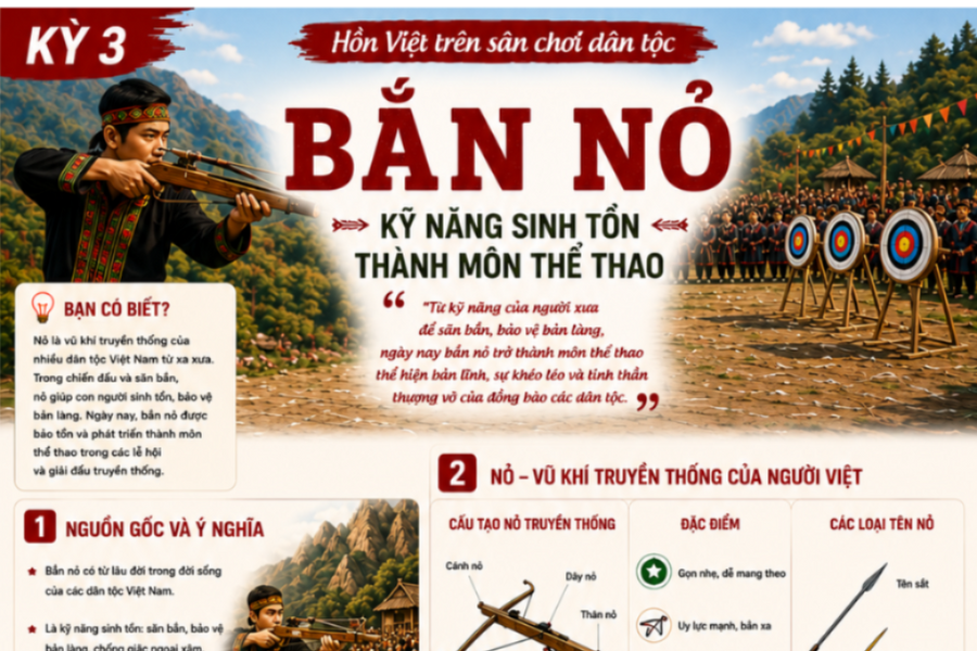 Bắn nỏ - Kỹ năng sinh tồn thành môn thể thao truyền thống