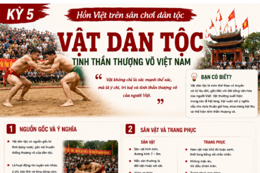 Vật dân tộc - Tinh thần thượng võ Việt Nam